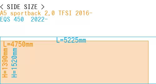 #A5 sportback 2.0 TFSI 2016- + EQS 450+ 2022-
